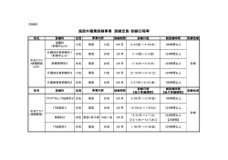 訓練定員・訓練日程等.