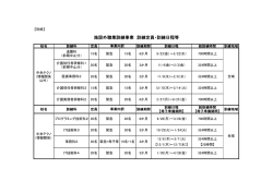 訓練定員・訓練日程等.