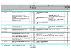 評価項目一覧