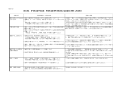 別添2 評価項目 - 愛知県立一宮特別支援学校