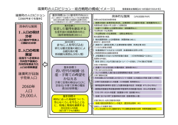 （篠栗町の人口ビジョン・総合戦略の構成（イメージ））