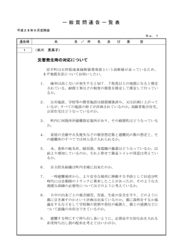 一 般 質 問通 告 一覧 表