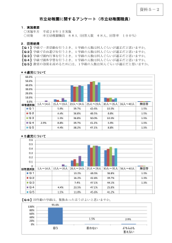 市立幼稚園に関するアンケート（市立幼稚園職員） 資料5－2