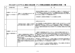 質問及び回答一覧