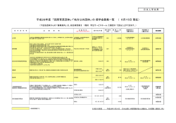 平成28年度 「民間育英団体」・「地方公共団体」 の 奨学金募集一覧 （ 6