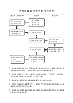中 間 前 金 払 の 請 求 ま で の 流 中 間 前 金 払 の 請 求 ま で