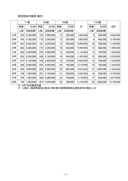 資料 敬老祝金② (サイズ：64.30KB)
