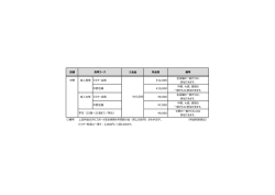 店舗 入会金 月会費 備考 中野 成人男性 マスター会員 ¥12,000 全店舗