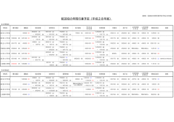 資料6 配送校の年間行事予定（平成28年度）
