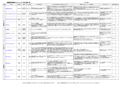 受入企業一覧(PDF版)