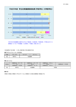 2016年度 学生定期健康診断結果