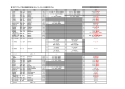 リザルト - 日本陸上競技連盟