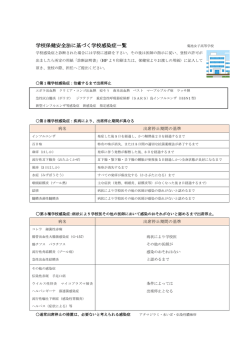 主な学校感染症一覧 - 菊池女子高等学校 菊池女子高等学校