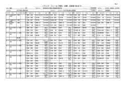 No.1 トラック・フィールド種目・決勝・記録表(8位まで)
