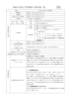 各事業の対象年齢は コチラ をご確認下さい。