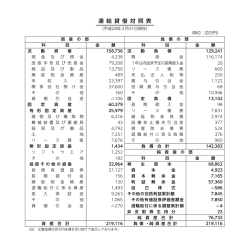 連 結 貸 借 対 照 表