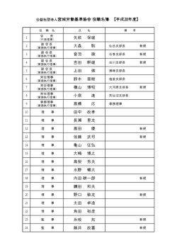 役員一覧［PDF］ - 宮城労働基準協会