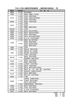 人権教育総合推進地域一覧 （PDF:43KB）