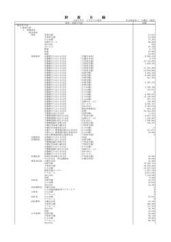 H27財産目録(1)【PDF】