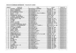 平成28年6月13日現在