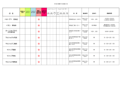 若松区応援店：スーパーマーケット（PDF形式：36KB）