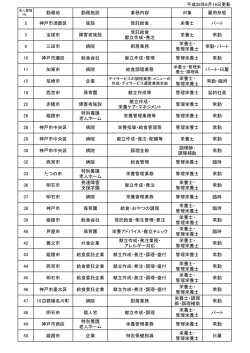 勤務地 勤務施設 業務内容 対象 雇用形態 2 神戸市須磨区 施設 受託