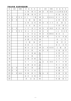 区 区 長 氏 名 区 区 長 氏 名 平成28年度 多治見市区長