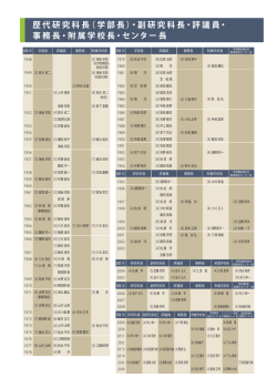 （学部長）・副研究科長・評議員・ 事務長・附属学校長・センター長