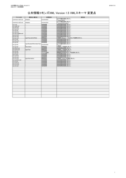 公共情報コモンズXML Version 1.5 XMLスキーマ 変更点