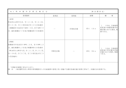 No.1 町 田 都 市 計 画 区 域 区 分 〔東 京 都 決 定〕 変更箇所 変更前