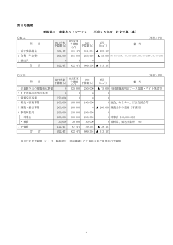 第4号議案 新潟県IT産業ネットワーク21 平成28年度 収支予算（案）