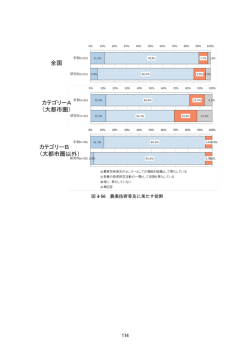 （農学）（4/6） （PDF:3990KB）