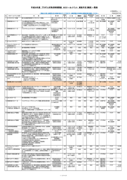 一覧表 - 茅野・産業振興プラザ