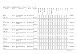 島根県特別管理産業廃棄物処理業者名簿（平成28年5月末日 50音順）