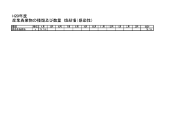 H28年度 産業廃棄物の種類及び数量 焼却場（感染性）