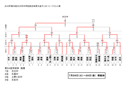 - 大分市サッカー協会