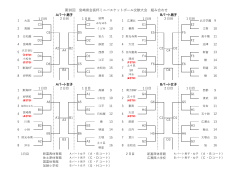 第30回 宮崎県会  杯ミニバスケットボール交歓  会 組み合わせ