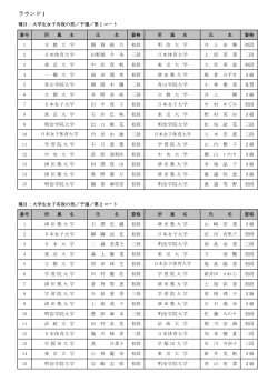 出場者名簿