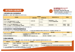 県の優遇制度を受けるための 要件等の詳細については