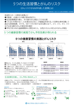5つの生活習慣とがんのリスク