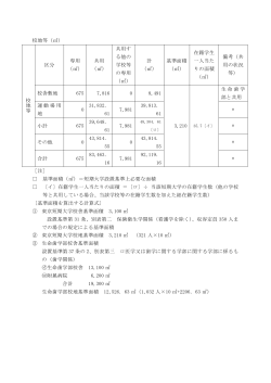 日本歯科大学東京短期大学 校地・校舎(PDF : 96.78 KB)