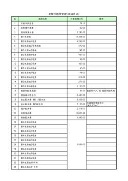 芝樹木管理表(PDF形式)