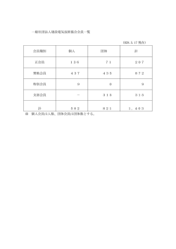 一般社団法人建設電気技術協会会員一覧 (H28.5.17 現在) 会員種別