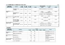 （平成28年6月現在）（PDF：35KB）