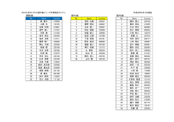 2016九州モトクロス選手権シリーズ年間指定ゼッケン 平成28年6月14日