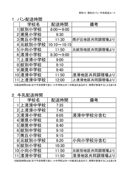 資料15 現在のパン・牛乳配送ルート