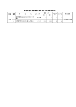 不動産鑑定評価業務（登別市及び沙流郡平取町）