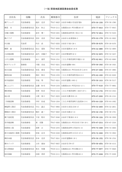 （一社）若狭地区建設業会会員名簿 会社名 役職 氏名 郵便番号 住所