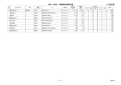 名簿(上水道) [PDFファイル／40KB]