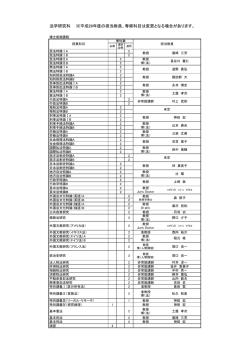 法学研究科 ※平成29年度の担当教員、専修科目は変更となる場合が